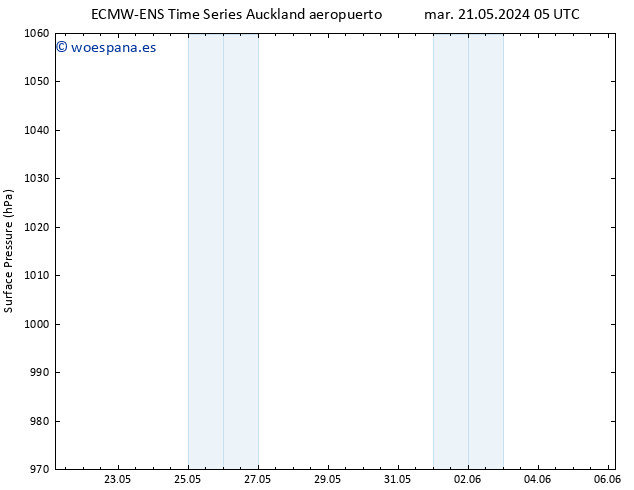 Presión superficial ALL TS mar 21.05.2024 11 UTC