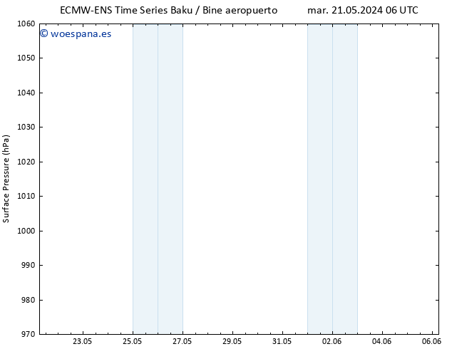 Presión superficial ALL TS sáb 25.05.2024 12 UTC