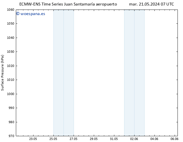 Presión superficial ALL TS sáb 25.05.2024 13 UTC