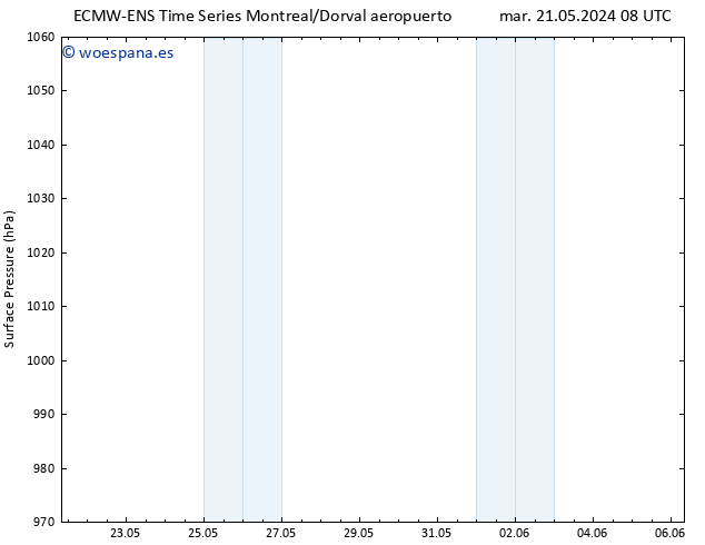 Presión superficial ALL TS mar 28.05.2024 14 UTC
