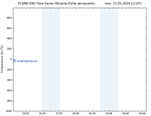Temperatura (2m) ALL TS vie 24.05.2024 18 UTC