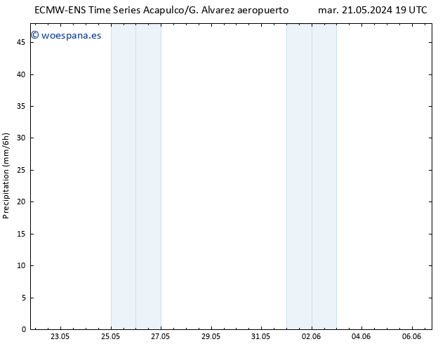 Precipitación ALL TS dom 26.05.2024 19 UTC