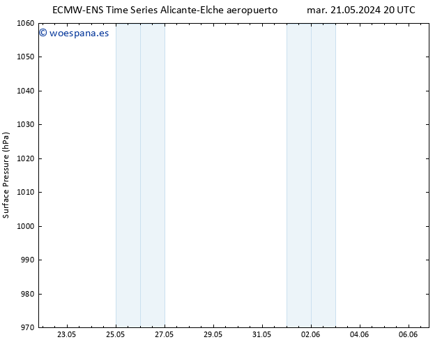 Presión superficial ALL TS sáb 25.05.2024 08 UTC