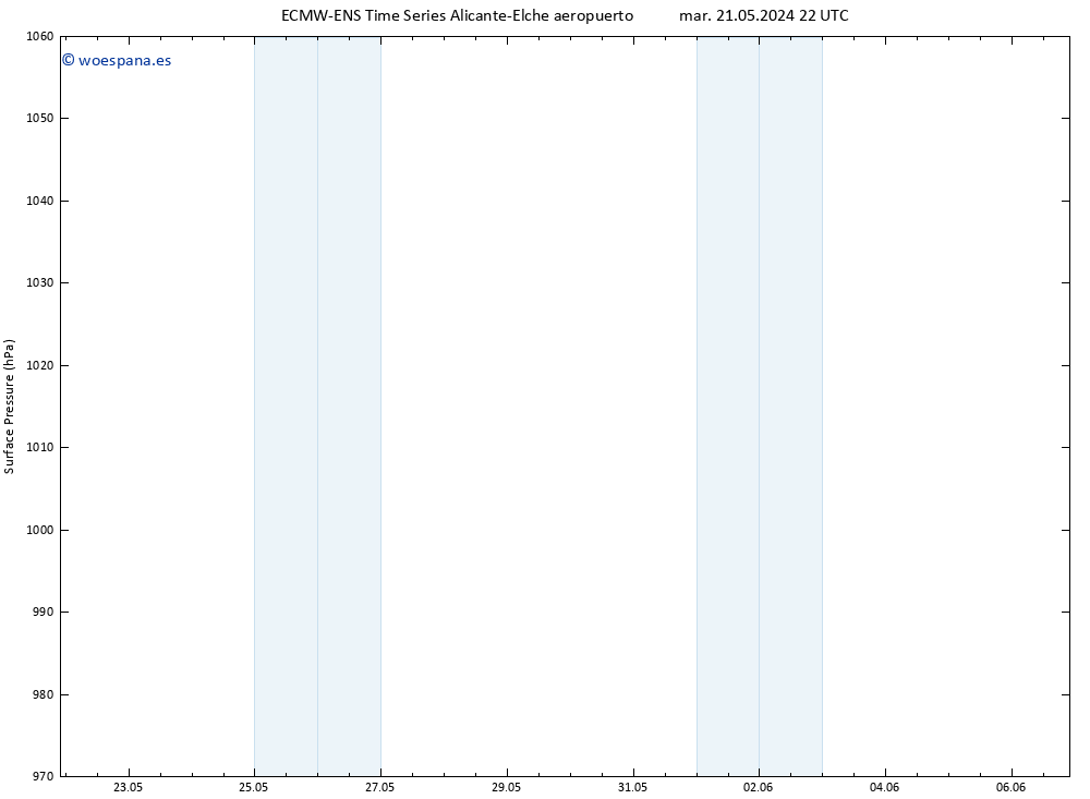 Presión superficial ALL TS vie 24.05.2024 10 UTC