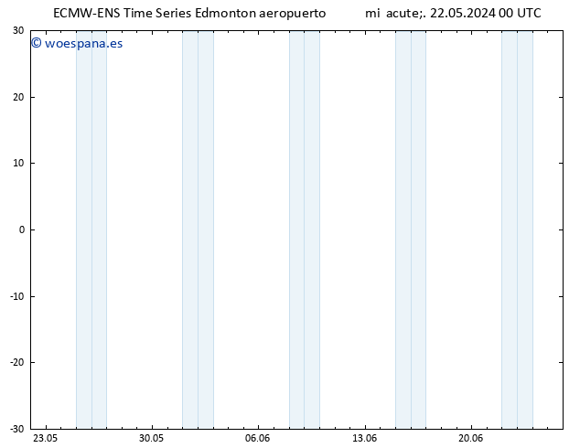 Presión superficial ALL TS mar 28.05.2024 12 UTC