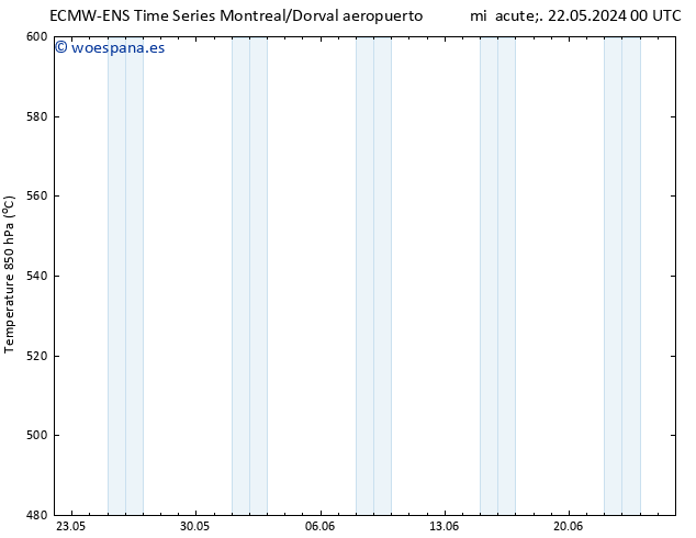 Geop. 500 hPa ALL TS jue 23.05.2024 00 UTC