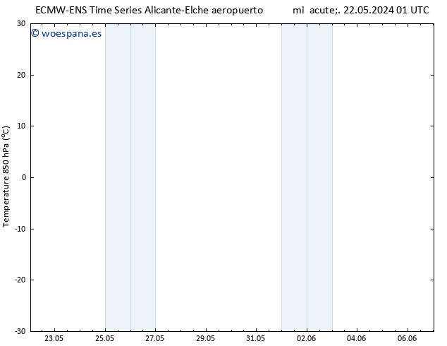 Temp. 850 hPa ALL TS vie 24.05.2024 01 UTC