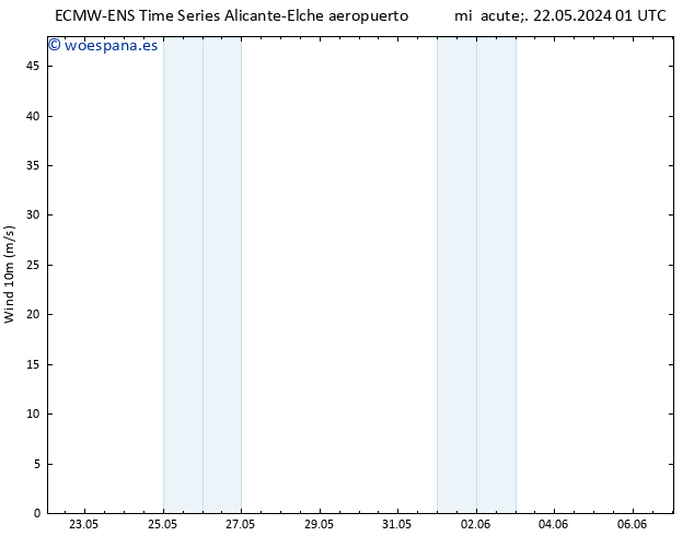 Viento 10 m ALL TS jue 23.05.2024 07 UTC