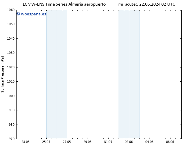 Presión superficial ALL TS dom 26.05.2024 20 UTC