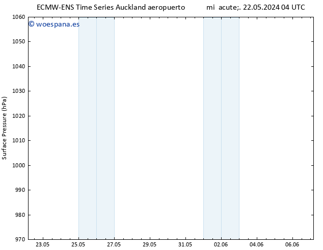 Presión superficial ALL TS jue 23.05.2024 04 UTC