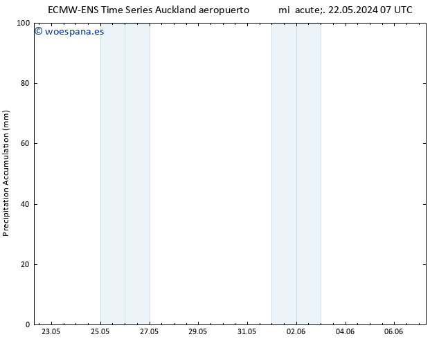 Precipitación acum. ALL TS mar 28.05.2024 13 UTC