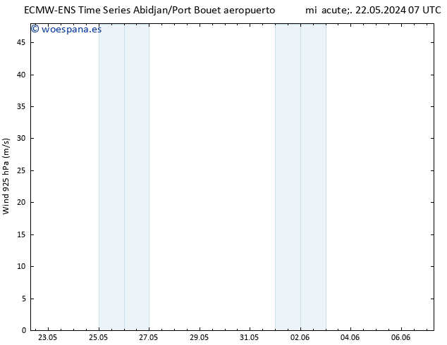 Viento 925 hPa ALL TS mié 22.05.2024 13 UTC