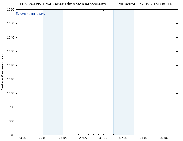 Presión superficial ALL TS vie 07.06.2024 08 UTC