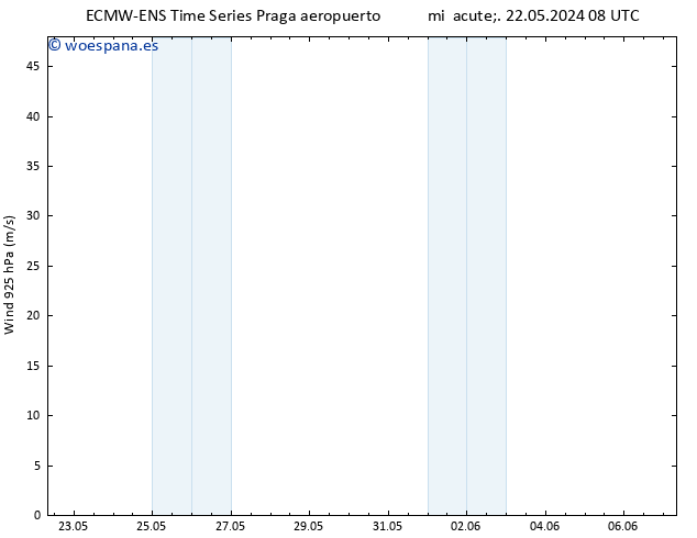 Viento 925 hPa ALL TS dom 26.05.2024 08 UTC