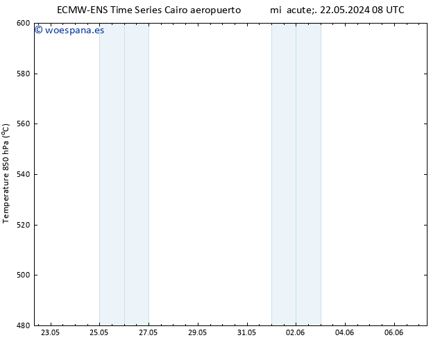 Geop. 500 hPa ALL TS mié 22.05.2024 08 UTC