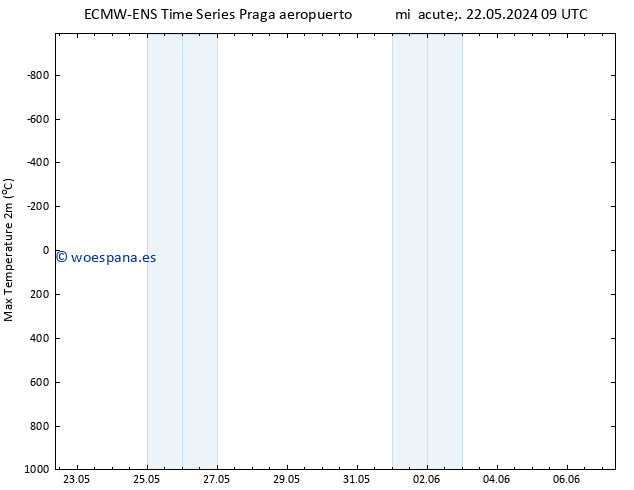 Temperatura máx. (2m) ALL TS vie 07.06.2024 09 UTC