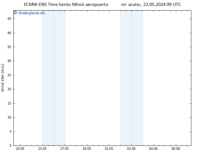 Viento 10 m ALL TS jue 23.05.2024 09 UTC