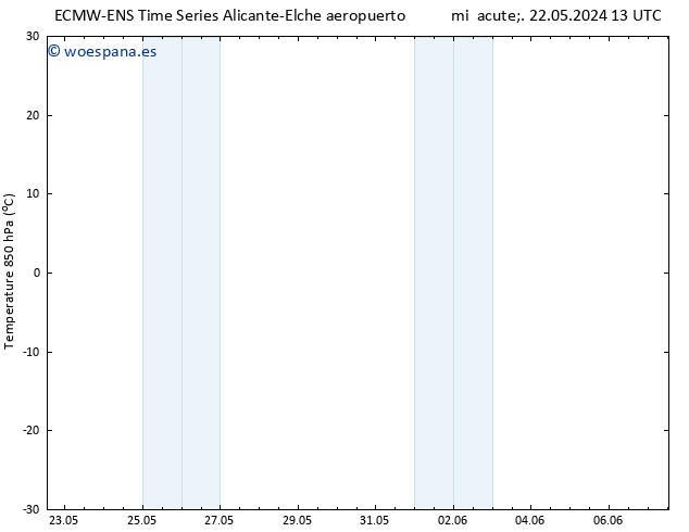 Temp. 850 hPa ALL TS sáb 25.05.2024 01 UTC