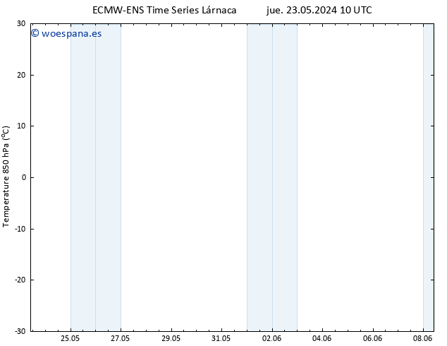 Temp. 850 hPa ALL TS mar 28.05.2024 22 UTC