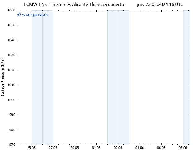 Presión superficial ALL TS sáb 25.05.2024 16 UTC