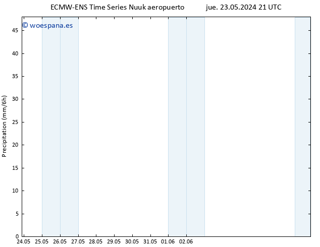 Precipitación ALL TS dom 26.05.2024 15 UTC