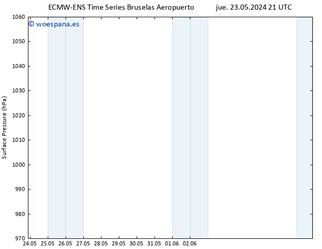 Presión superficial ALL TS vie 24.05.2024 03 UTC