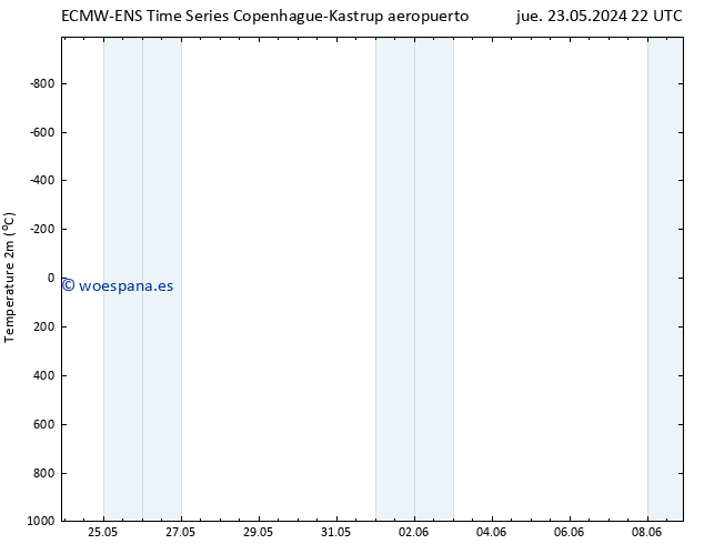 Temperatura (2m) ALL TS vie 24.05.2024 16 UTC