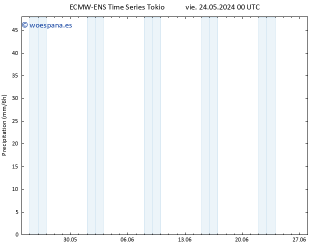 Precipitación ALL TS vie 24.05.2024 18 UTC