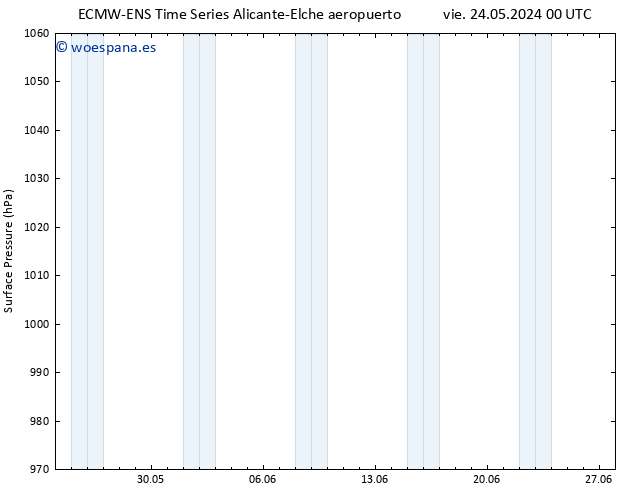 Presión superficial ALL TS dom 26.05.2024 18 UTC