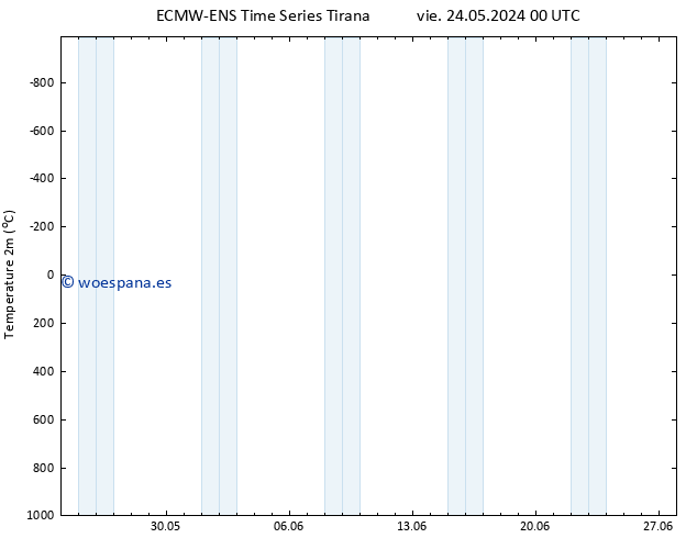 Temperatura (2m) ALL TS sáb 25.05.2024 18 UTC