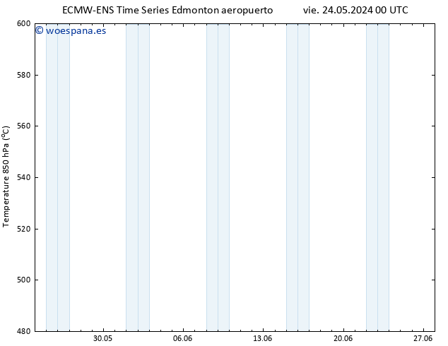 Presión superficial ALL TS lun 27.05.2024 18 UTC