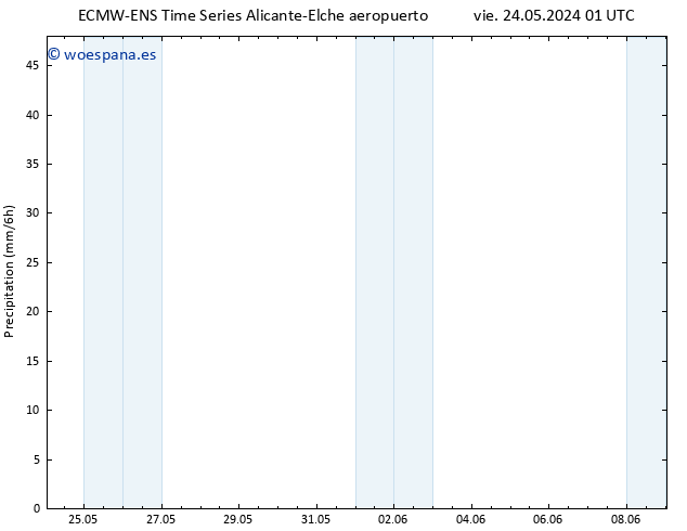 Precipitación ALL TS sáb 25.05.2024 01 UTC