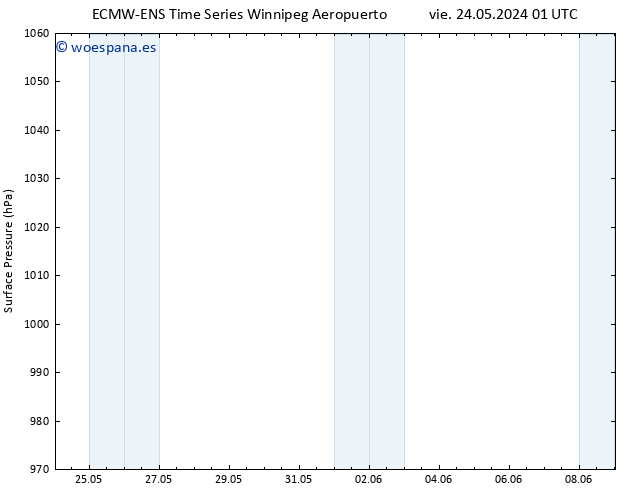 Presión superficial ALL TS mar 28.05.2024 07 UTC