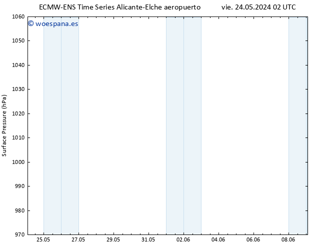 Presión superficial ALL TS vie 24.05.2024 20 UTC