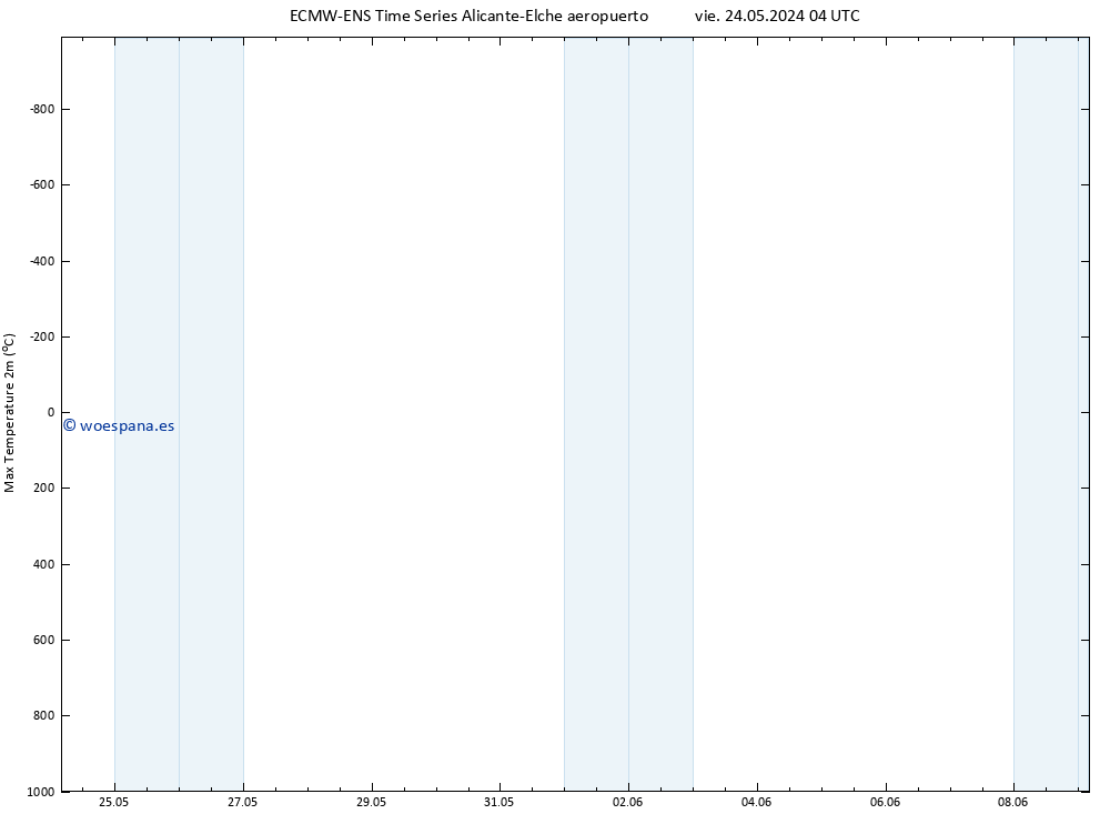 Temperatura máx. (2m) ALL TS vie 24.05.2024 10 UTC