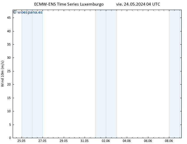 Viento 10 m ALL TS vie 24.05.2024 10 UTC