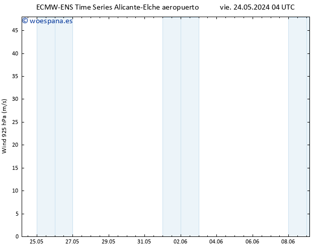 Viento 925 hPa ALL TS dom 26.05.2024 22 UTC