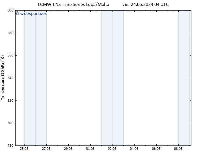 Geop. 500 hPa ALL TS jue 30.05.2024 22 UTC