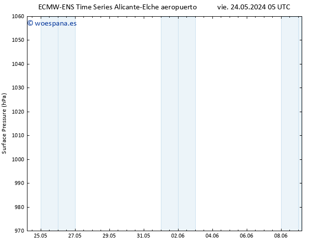 Presión superficial ALL TS sáb 25.05.2024 11 UTC