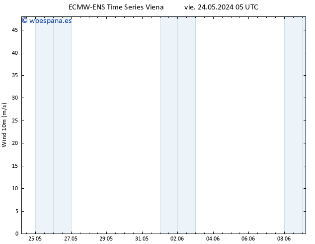 Viento 10 m ALL TS dom 26.05.2024 17 UTC