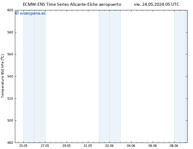 Geop. 500 hPa ALL TS sáb 25.05.2024 23 UTC