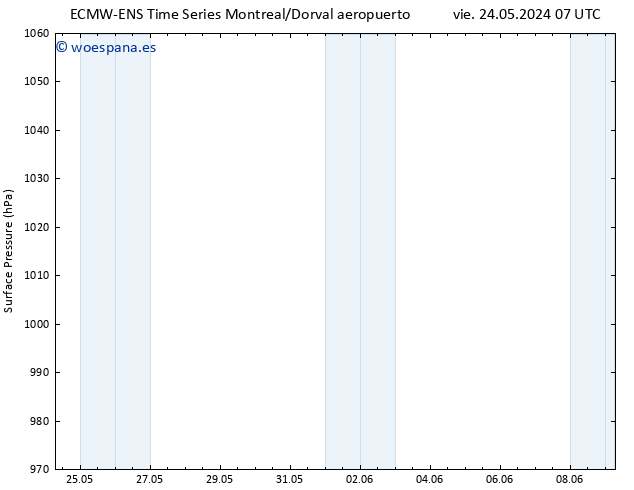 Presión superficial ALL TS vie 24.05.2024 13 UTC