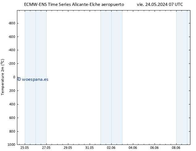 Temperatura (2m) ALL TS sáb 25.05.2024 07 UTC