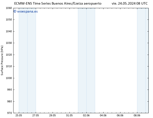 Presión superficial ALL TS lun 27.05.2024 02 UTC