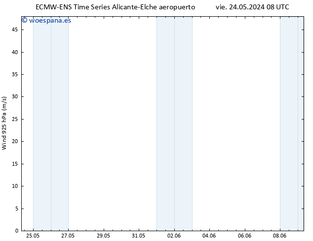 Viento 925 hPa ALL TS mar 28.05.2024 08 UTC