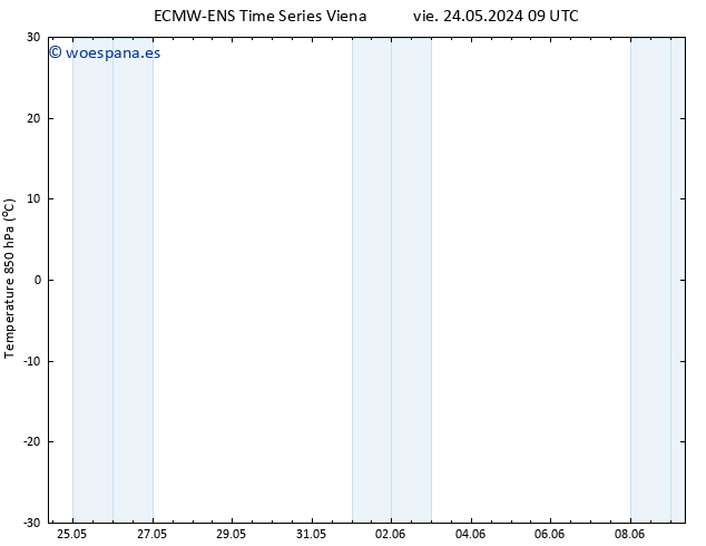 Temp. 850 hPa ALL TS dom 09.06.2024 09 UTC