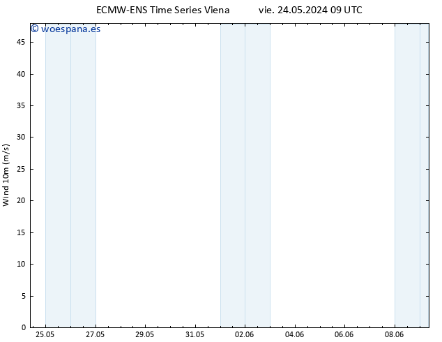 Viento 10 m ALL TS dom 26.05.2024 21 UTC