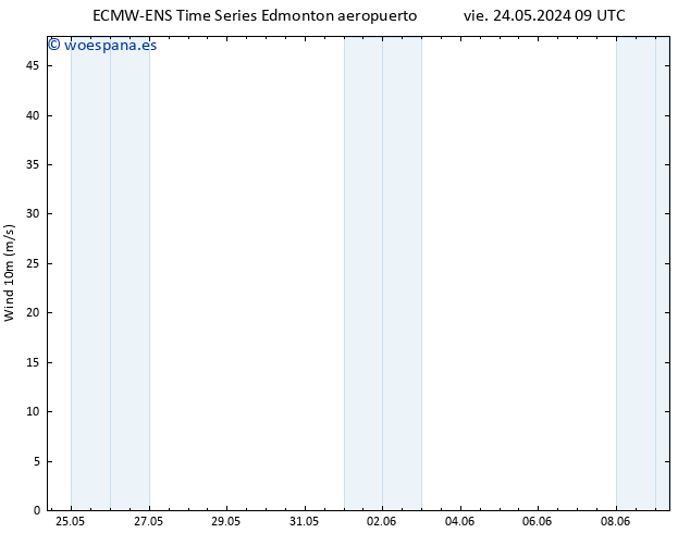 Viento 10 m ALL TS lun 27.05.2024 21 UTC