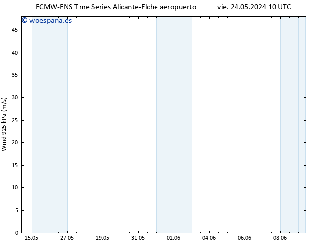 Viento 925 hPa ALL TS vie 24.05.2024 22 UTC