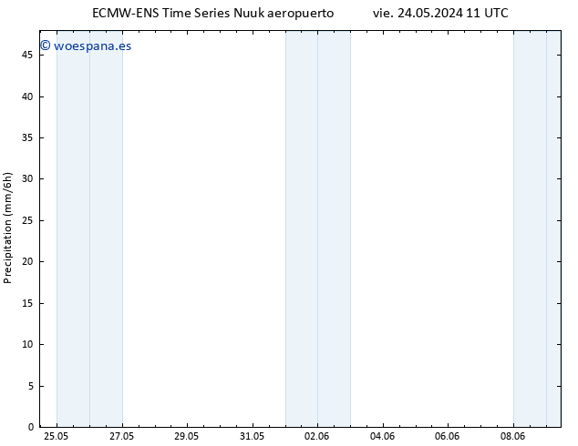 Precipitación ALL TS mar 28.05.2024 11 UTC